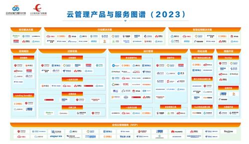 云管理产品与服务图谱 2023 发布 miaoyun荣登 板块