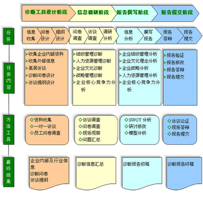 北京凯博星企业管理咨询有限公司