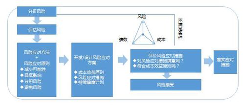 交广国际管理咨询公司如何进行企业风险管控