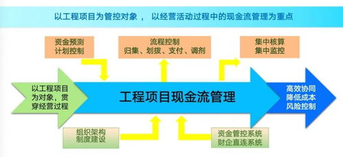 对标世界一流企业强化管理体系 广州建筑打造世界500强新标杆